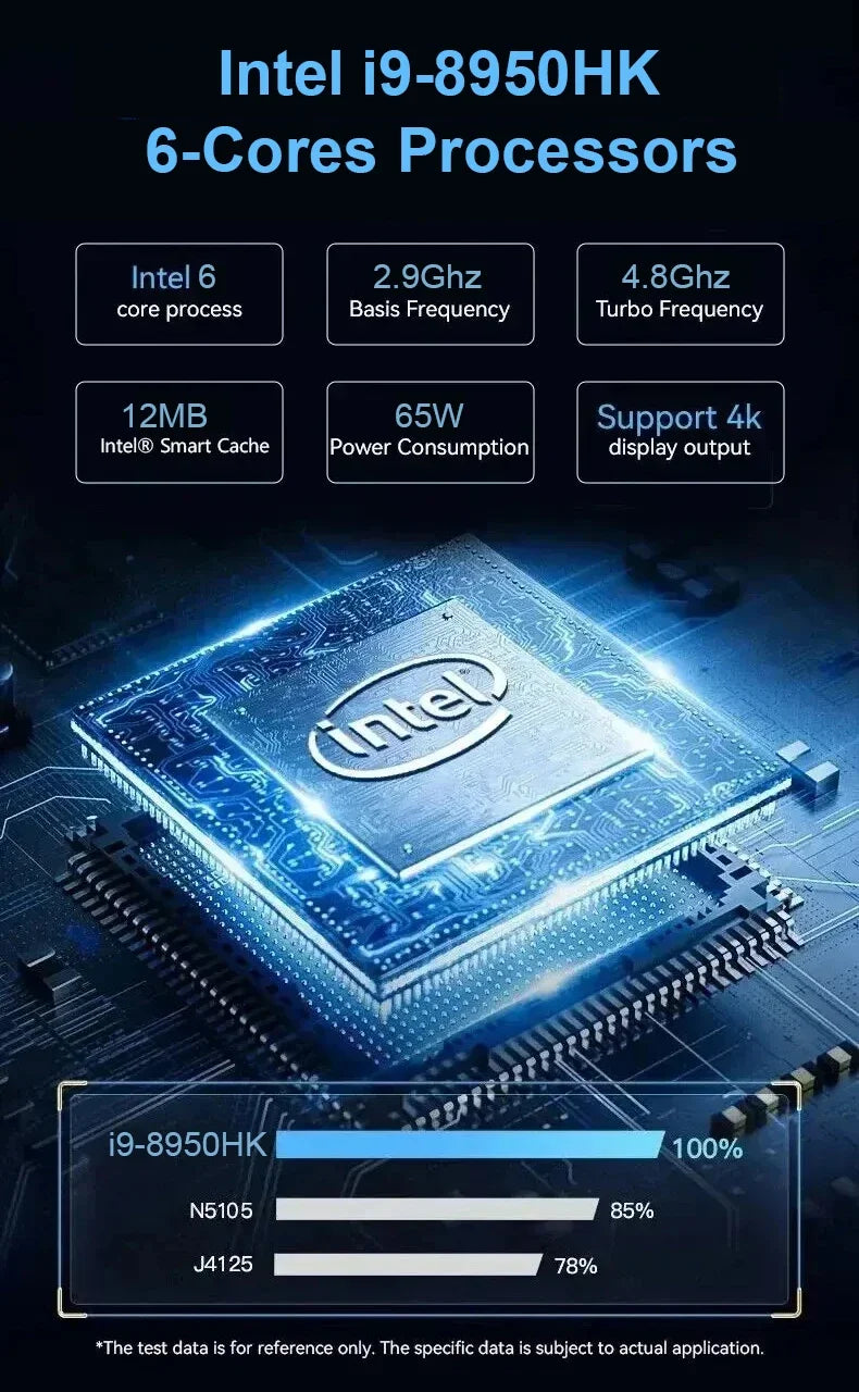 Mini PC Windows 11 Pro Intel 8th Gen Intel i9 Mini PC DDR4 12GB RAM 512GB ROM WiFi 6 BT5.2 Desktop Computer Gaming Mini PC